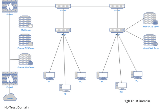 Network Security Diagram for ABC Company | Visual Paradigm User ...